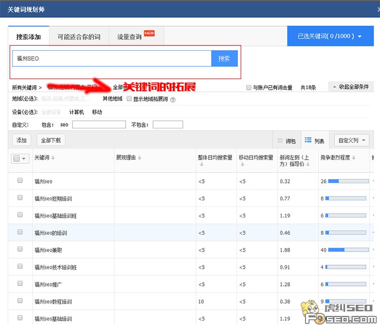 搜索福州SEO这个词的相关性关键词拓展