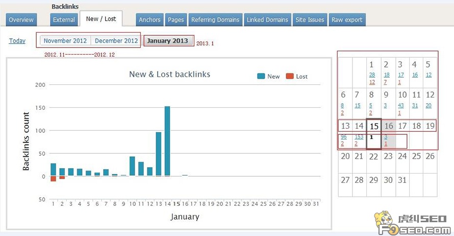 网站外链更新变化情况图解