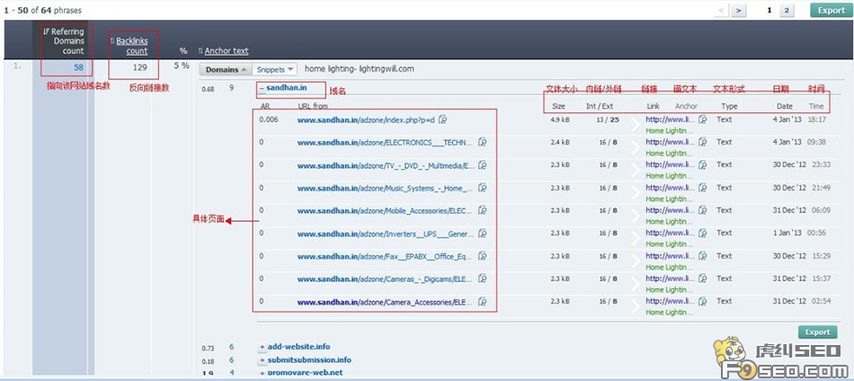 分析目标网站外链锚文本图解