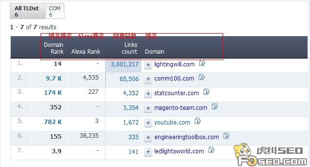 查看外链导出情况图解