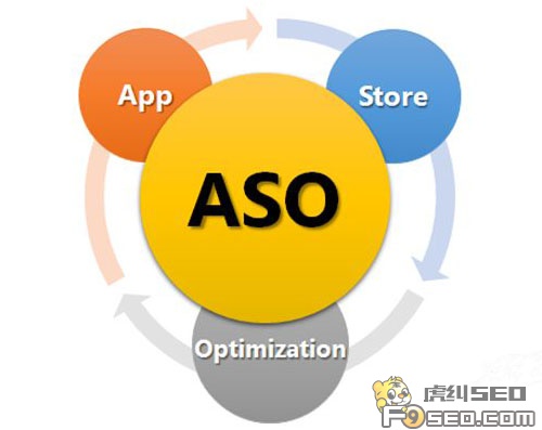 什么是ASO优化?