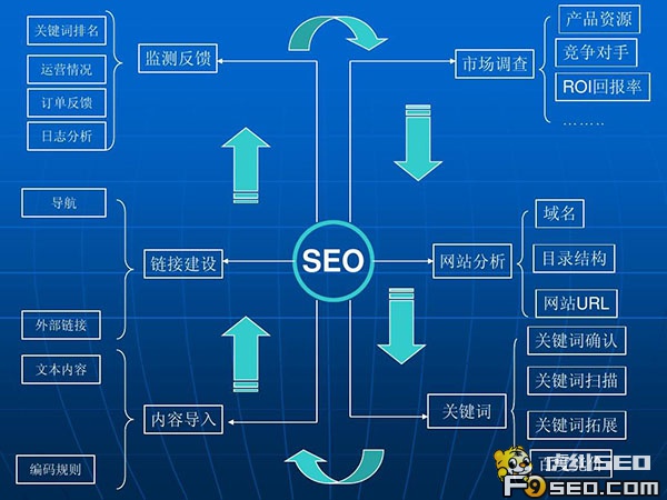 企业网站排名优化策略