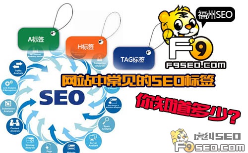 网站中常见的SEO标签