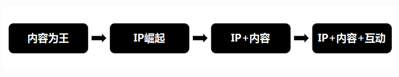 为什么个人公众号会比企业号更受粉丝欢迎