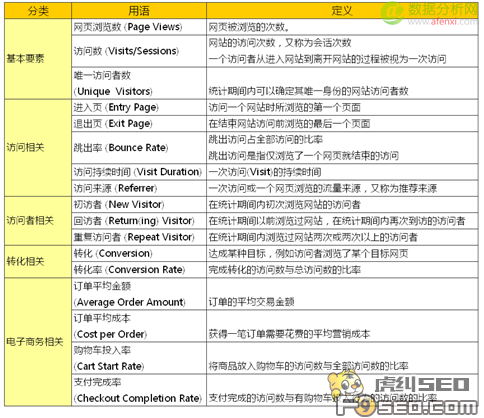 网站分析基础教程第二章