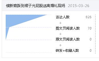 微信数据分析图文阅读量