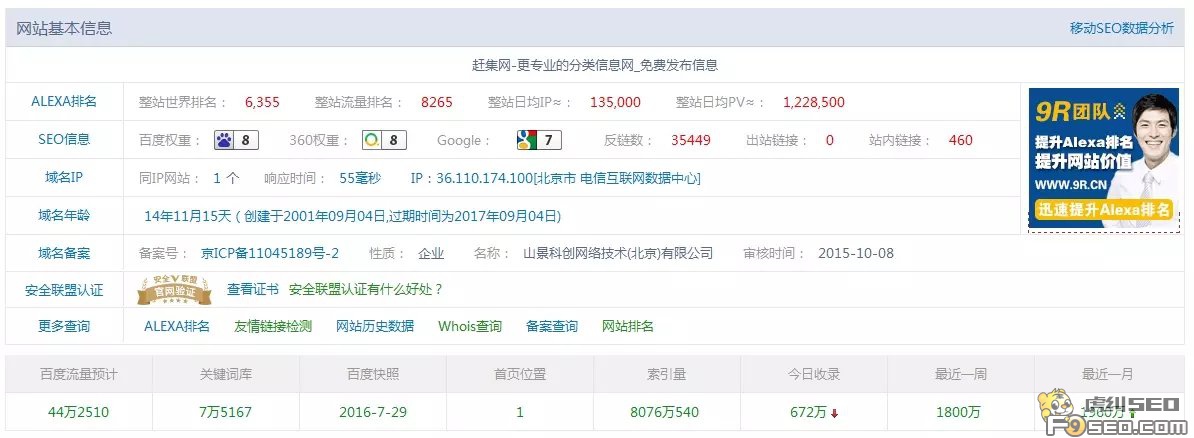 赶集网网站案例分析整站基础数据