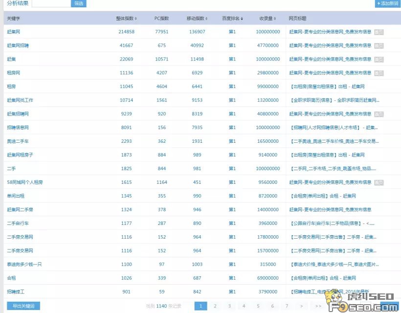 赶集网关键词排名分析