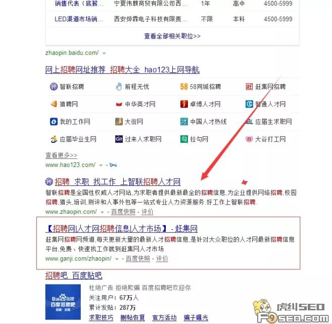 赶集网招聘栏目分析图