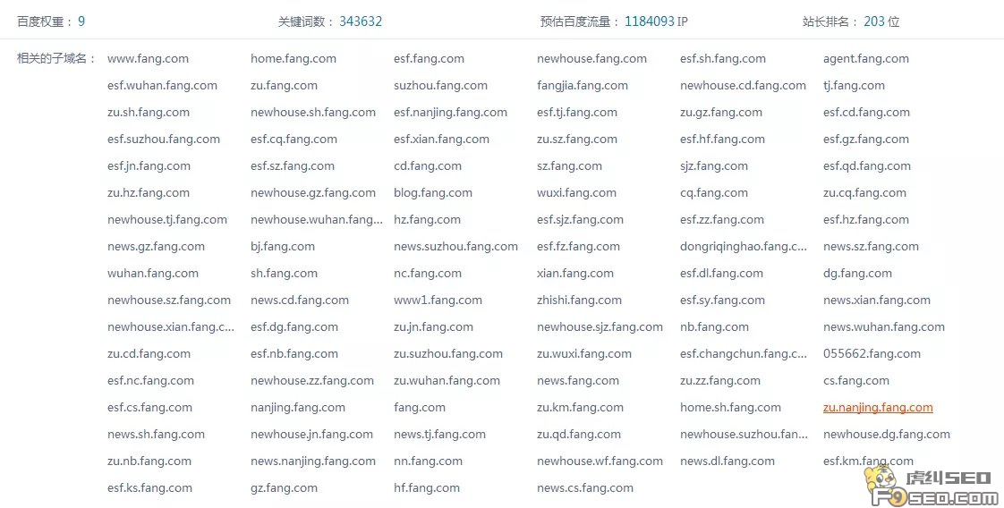 搜房网二级域名分析