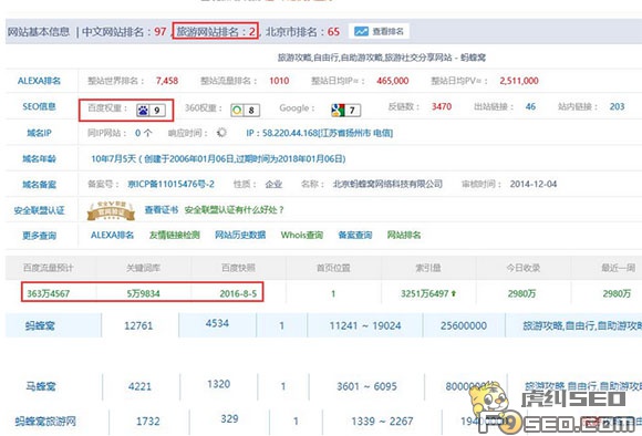 蚂蜂窝旅游网网站案例分析