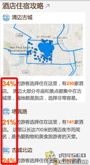 蚂蜂窝的大数据应用