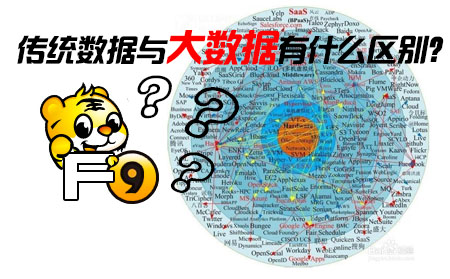 传统数据与大数据有什么区别