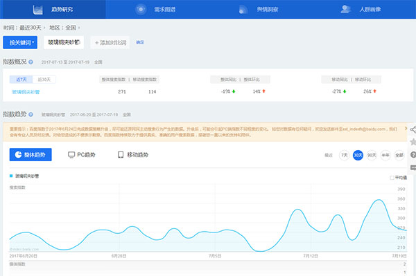 百度指数200以上