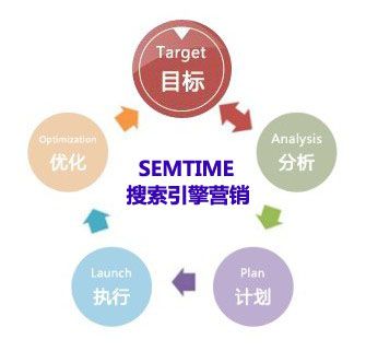SEO快速排名发包技术及原理