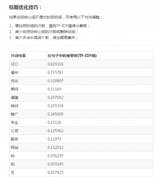标题优化技巧