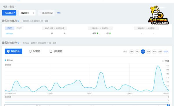 培训SEO的百度指数