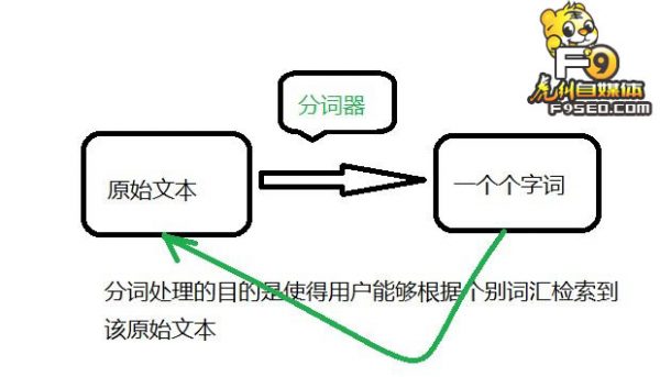百度中文分词算法
