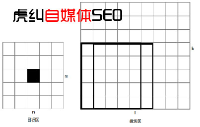 图1 相关窗口图