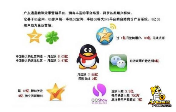 为什么很多人都在做广点通推广