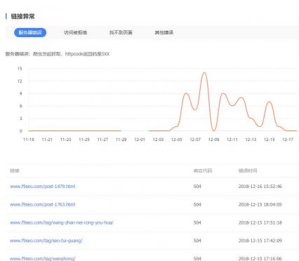 网站被DDOS招人嫉妒