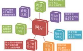 搜索引擎百度234项核心算法汇总