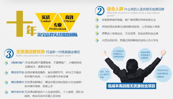 我们的无货源店群培训的特色是什么？