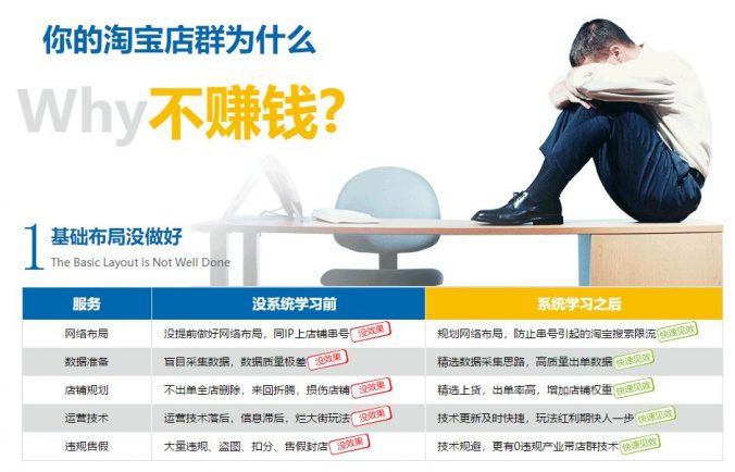 无货源店群培训视频软件及教程我们都可以有