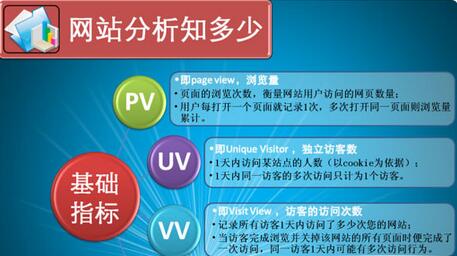 西安网站优化:uv是什么意思?
