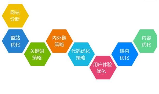 SEO培训:2019年百度算法特征你中招没