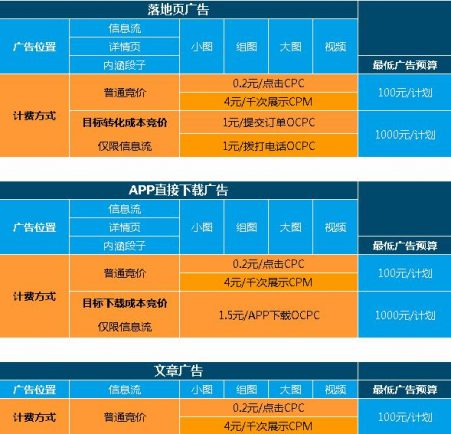 头条广告投放的价钱