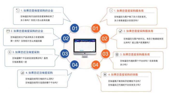 爱采购排名工具有什么好处