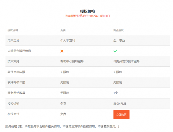 2021年织梦授权服务费用